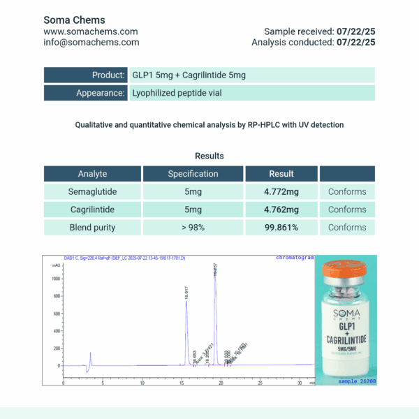 GLP1 SEMA + CAGRILINTIDE
